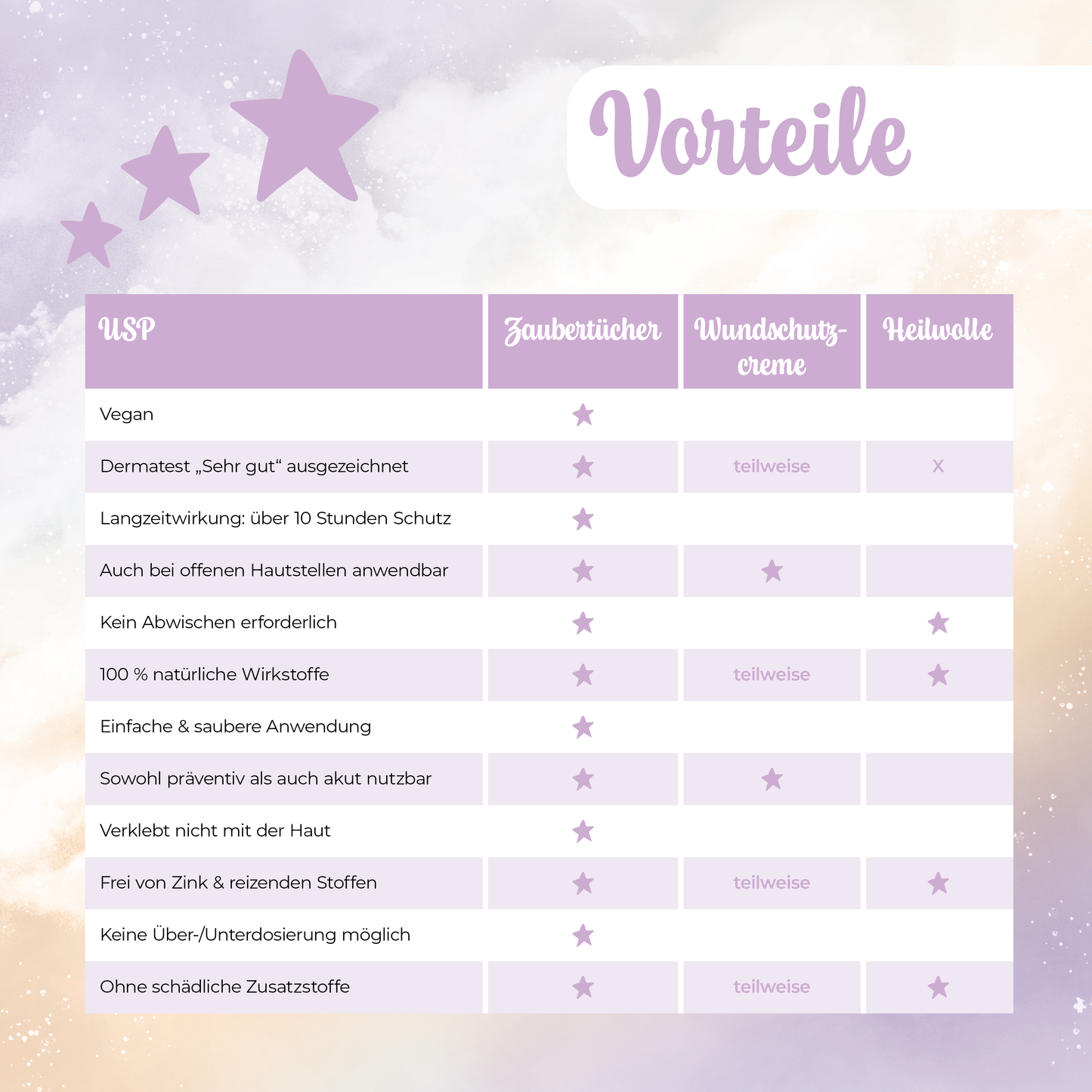 Kennenlernset Zaubertücher & Feuchttücher